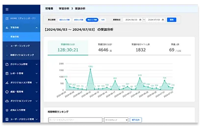 進捗・理解度を見える化し、個別フォローを可能に